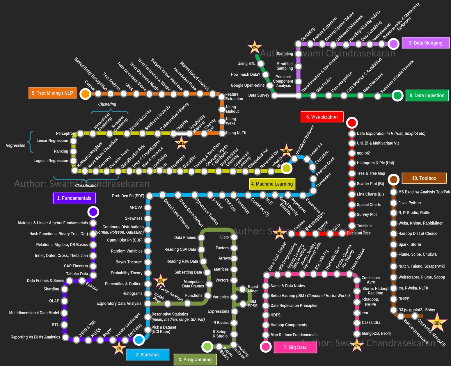 Becoming a Data Scientist – Curriculum via Metromap>
            <div class=