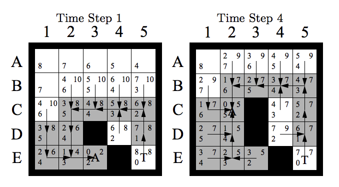 Repeated A* Algorithm